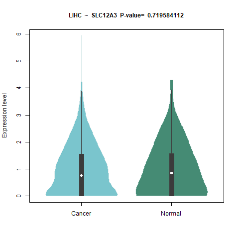 SLC12A3 _LIHC.png